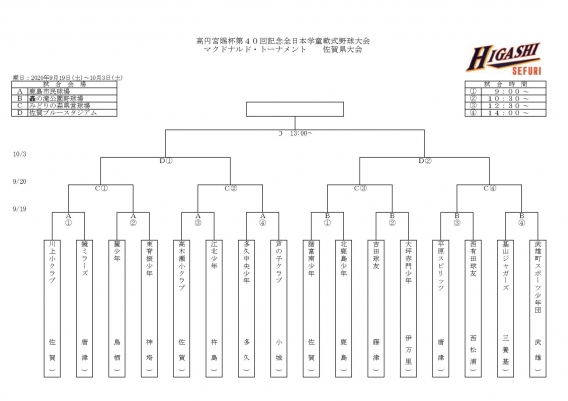 【組み合わせ】高円宮賜杯第40回記念全日本学童軟式野球大会